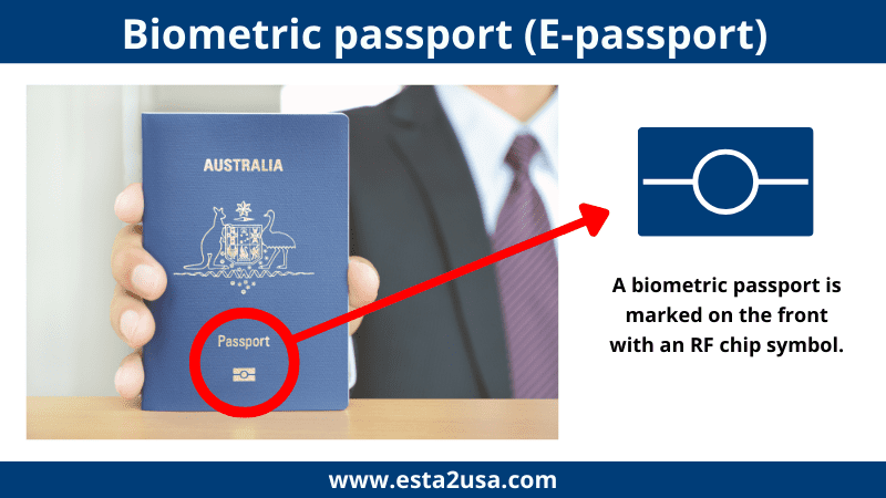 E-passport infographic